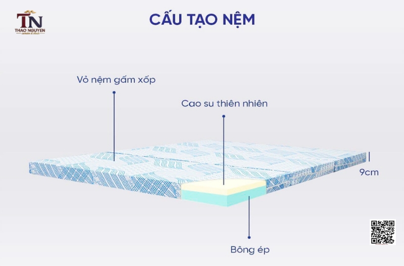 Nệm Bông Ép Kim Cương Kháng Khuẩn – Bí Quyết Cho Giấc Ngủ Sâu Và Cột Sống Khỏe Mạnh